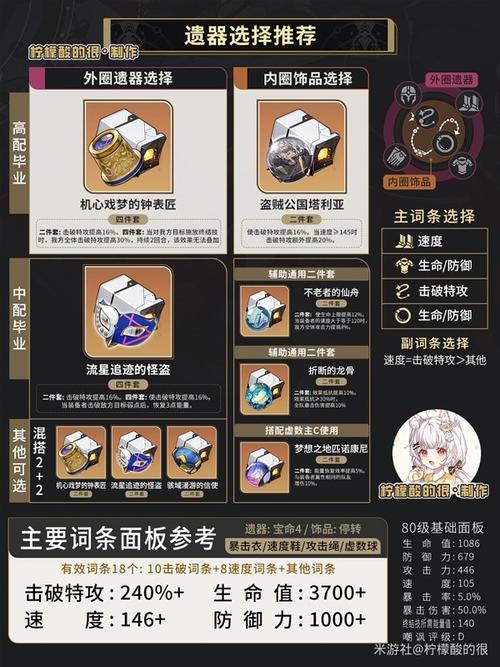 崩坏3后崩坏书攻略:集结战术实用推荐,跳跃障碍全解析