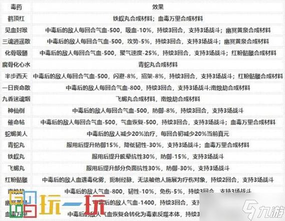 《烟雨江湖手游攻略:如何获取降龙指套武器全解析》