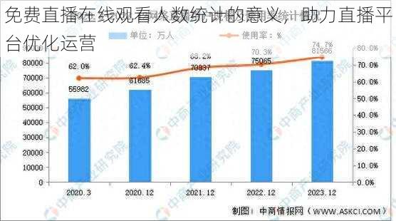 免费直播在线观看人数统计的意义,助力直播平台优化运营
