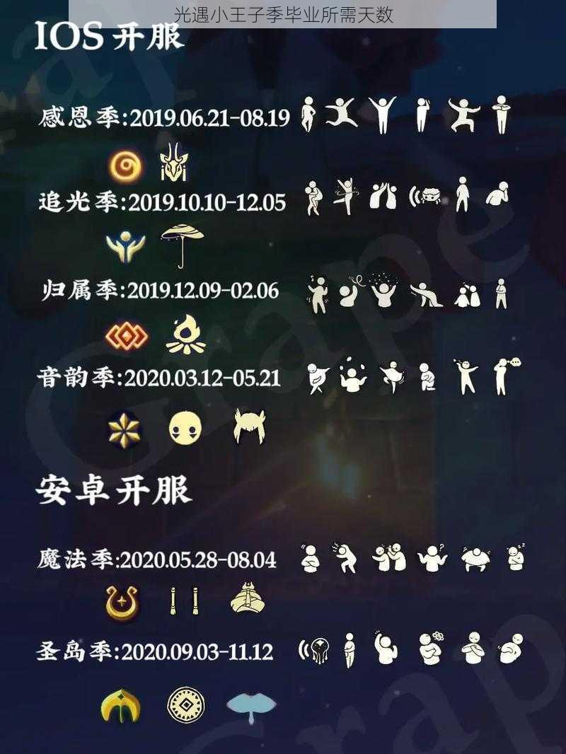光遇小王子季毕业所需天数