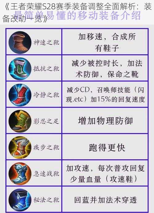 《王者荣耀S28赛季装备调整全面解析:装备改动一览》