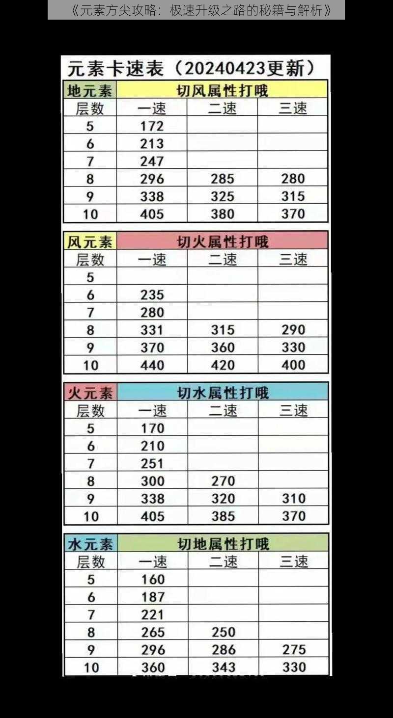 《元素方尖攻略:极速升级之路的秘籍与解析》