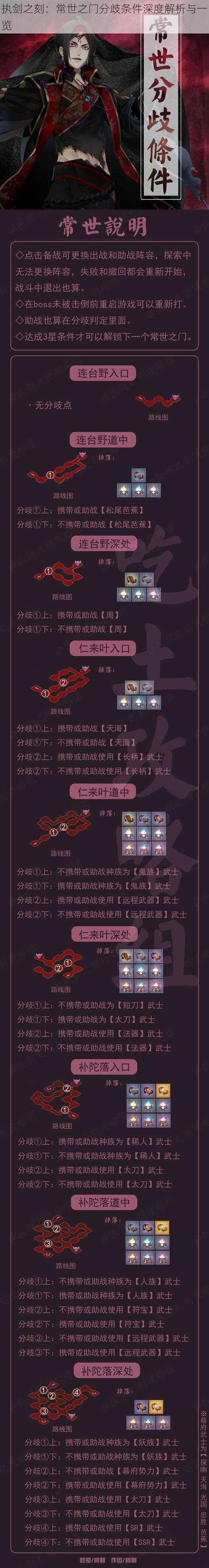 执剑之刻:常世之门分歧条件深度解析与一览