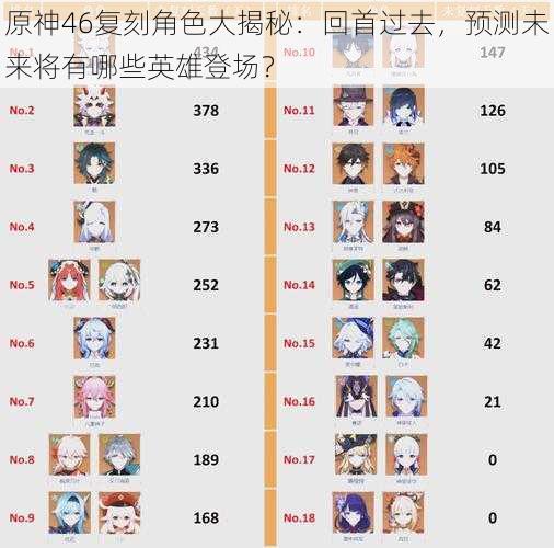 原神46复刻角色大揭秘:回首过去,预测未来将有哪些英雄登场?
