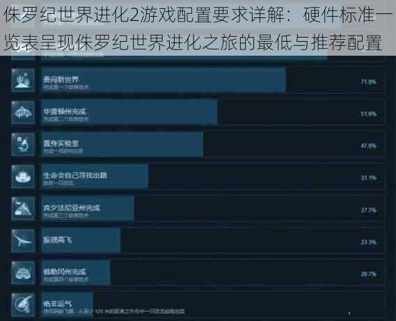 侏罗纪世界进化2游戏配置要求详解:硬件标准一览表呈现侏罗纪世界进化之旅的最低与推荐配置